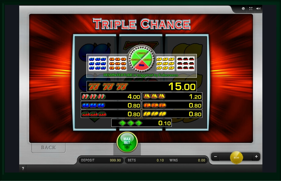 triple triple chance slot machine detail image 1