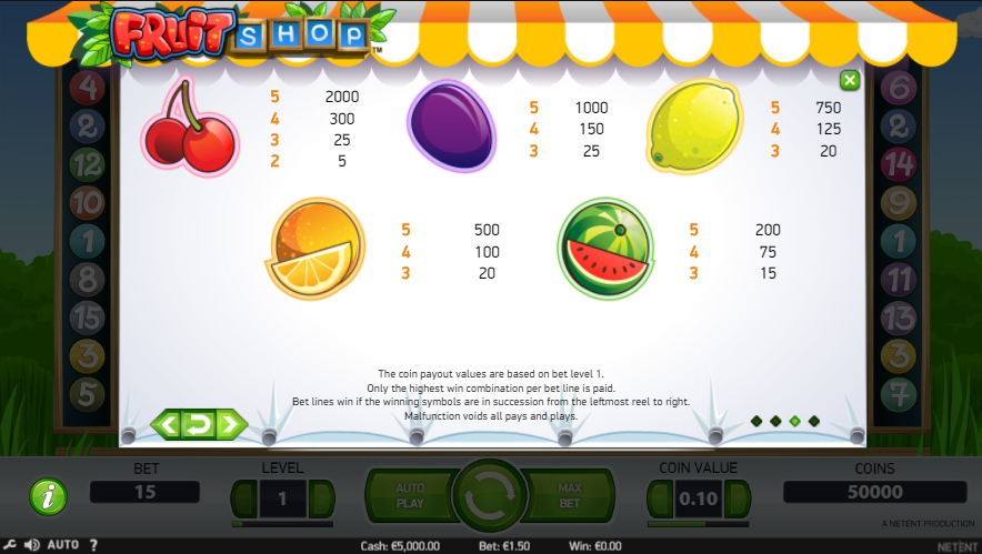 fruit shop slot machine detail image 1