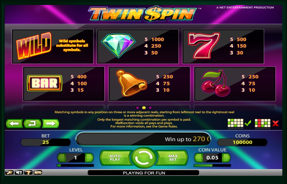 twin spin slot machine detail image 1