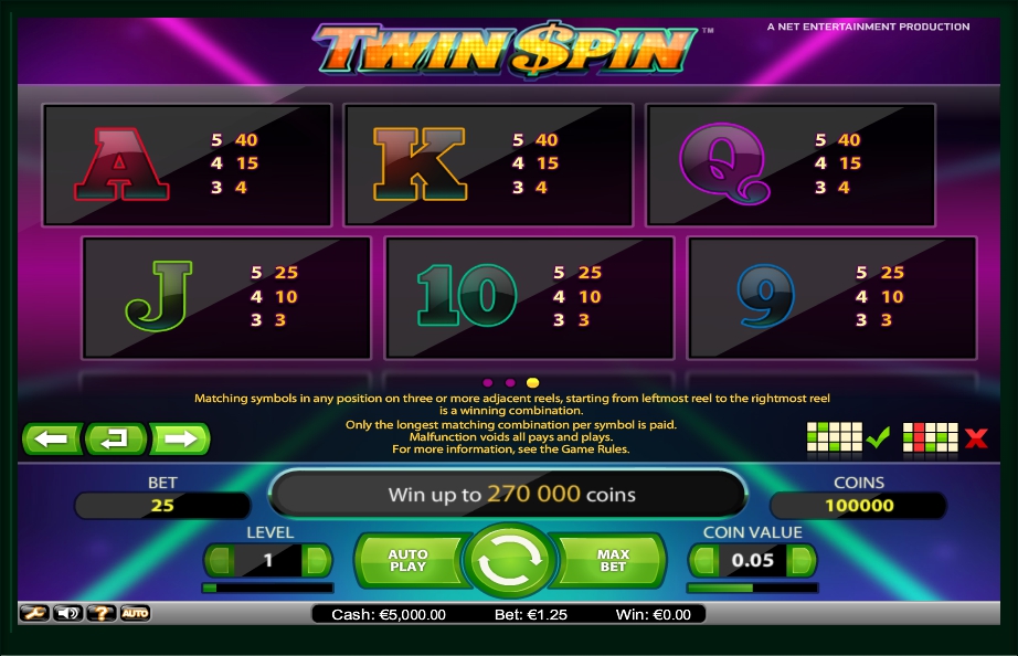 twin spin slot machine detail image 0