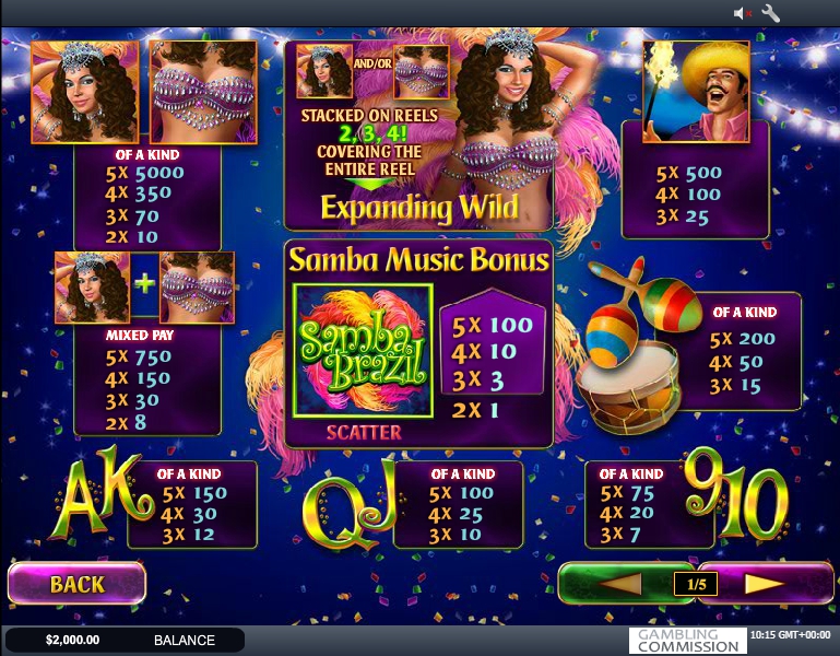 samba brazil slot machine detail image 4
