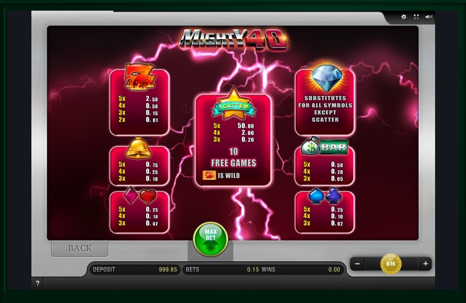 mighty 40 slot machine detail image 0