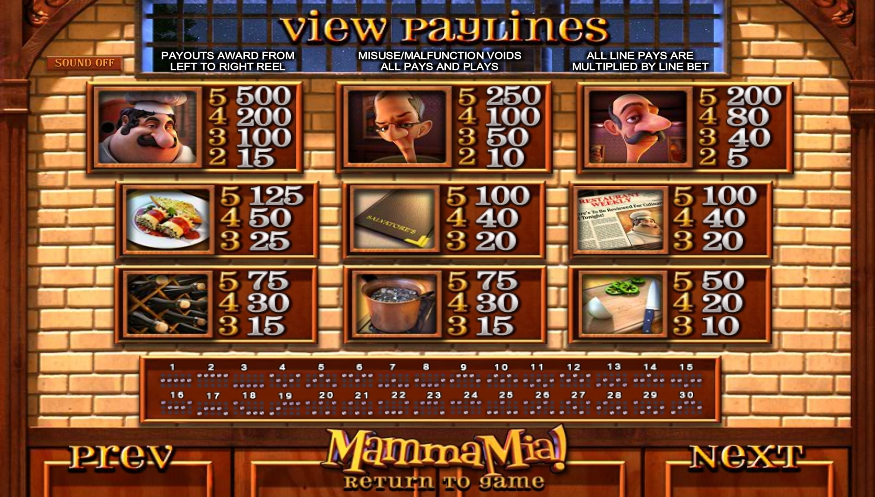 mamma mia slot machine detail image 4