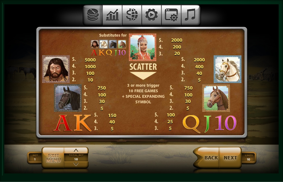 mongol treasures slot machine detail image 5