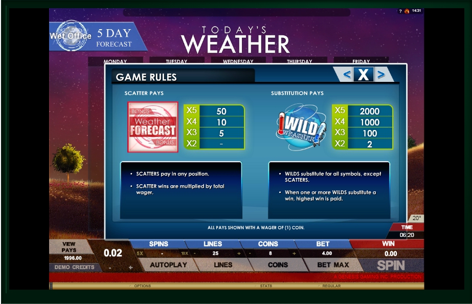 todays weather slot machine detail image 5