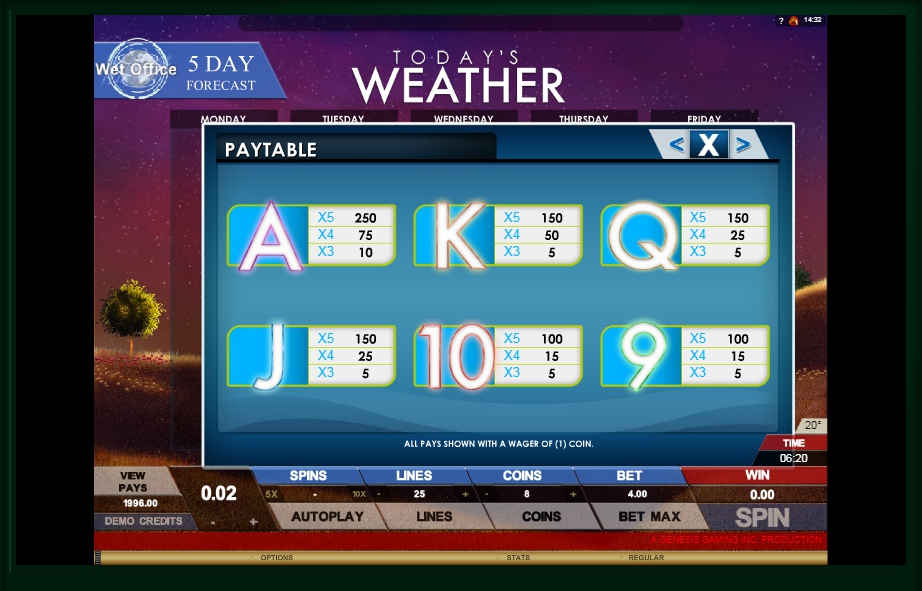 todays weather slot machine detail image 3