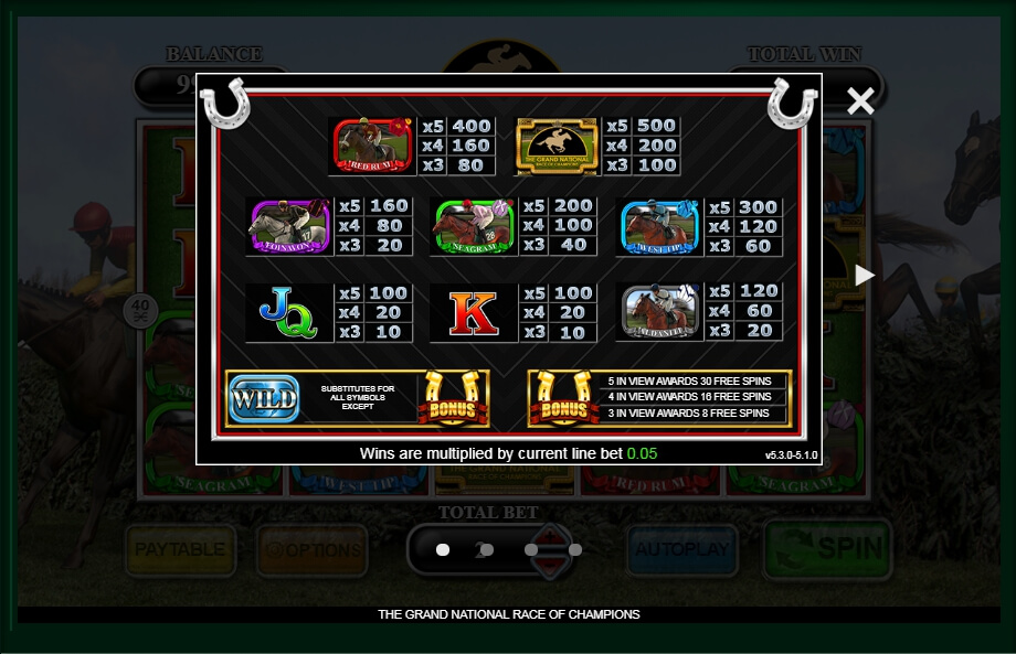 the grand national race of champions slot machine detail image 3