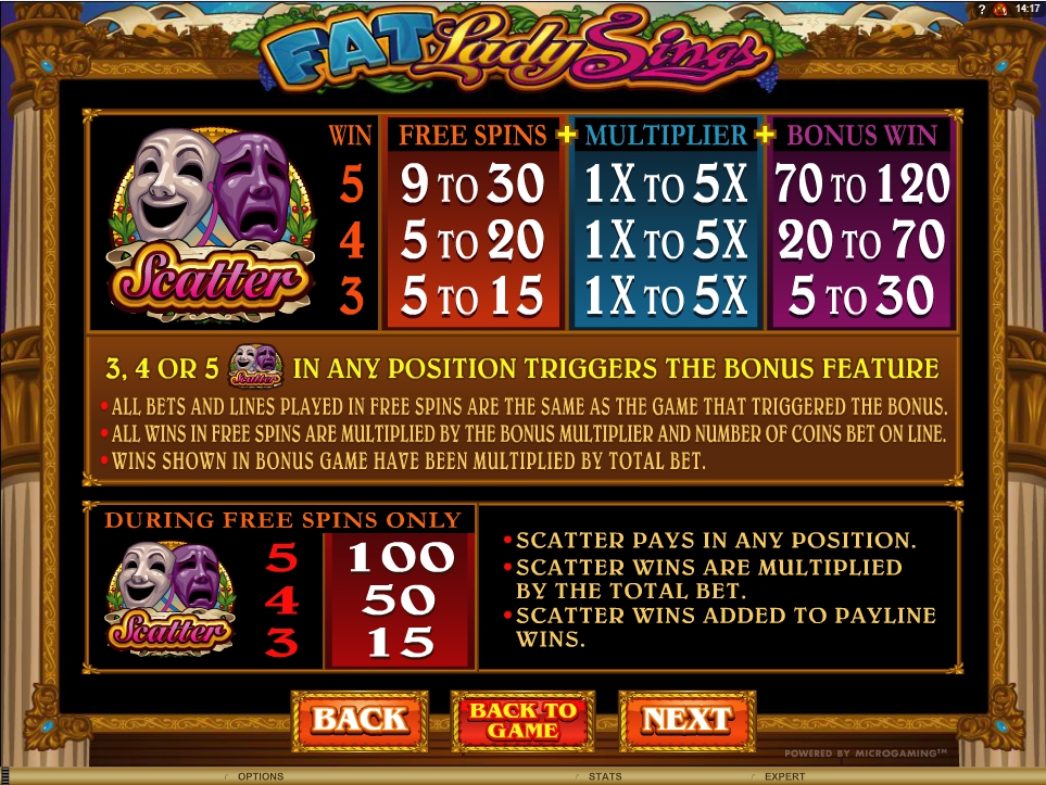 fat lady sings slot machine detail image 2