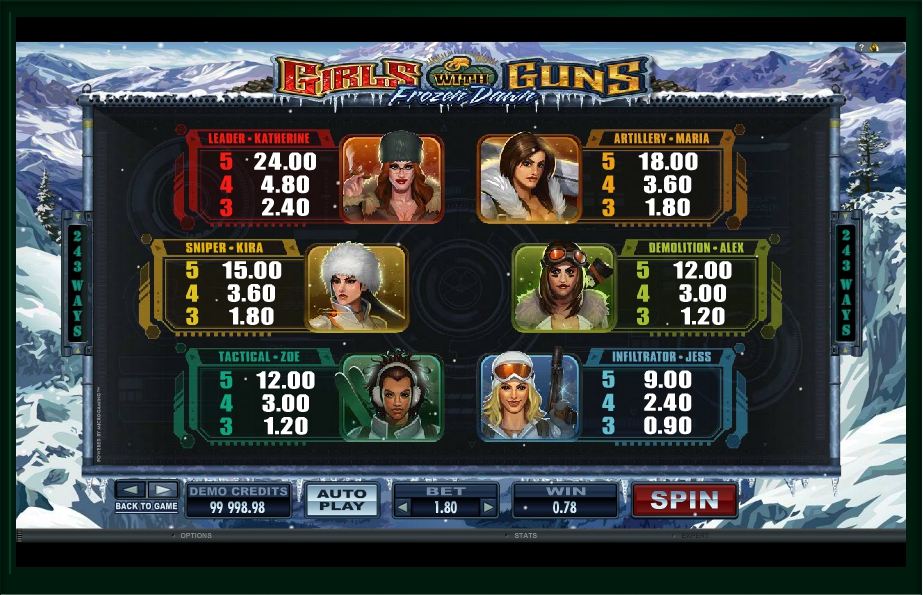 girls with guns frozen dawn slot machine detail image 2