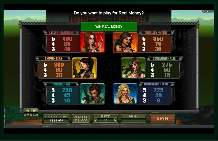 girls with guns slot machine detail image 2