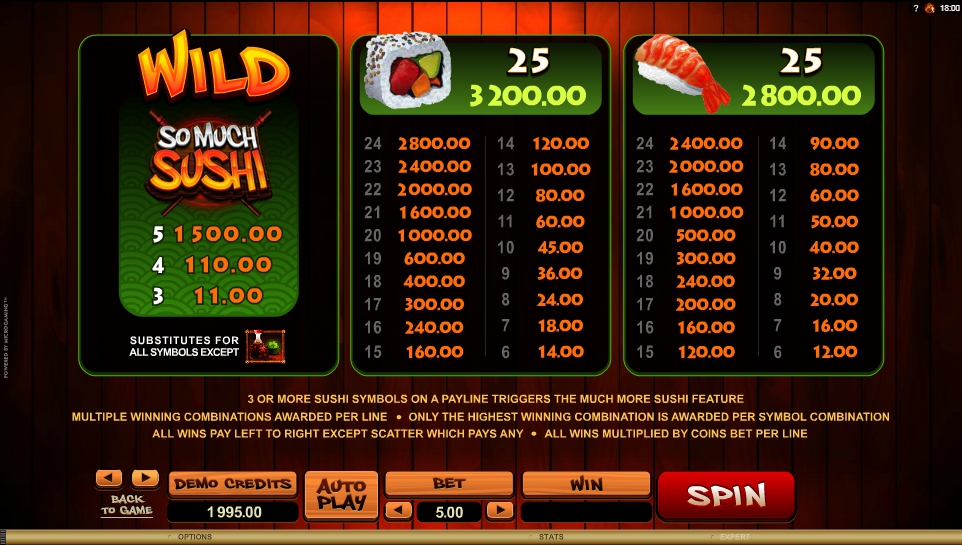 so much sushi slot machine detail image 2