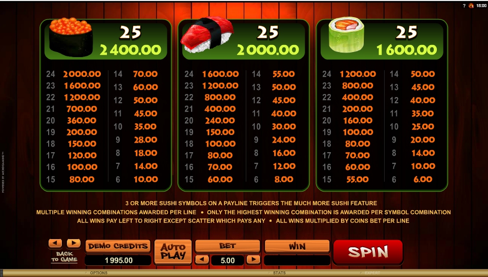 so much sushi slot machine detail image 1