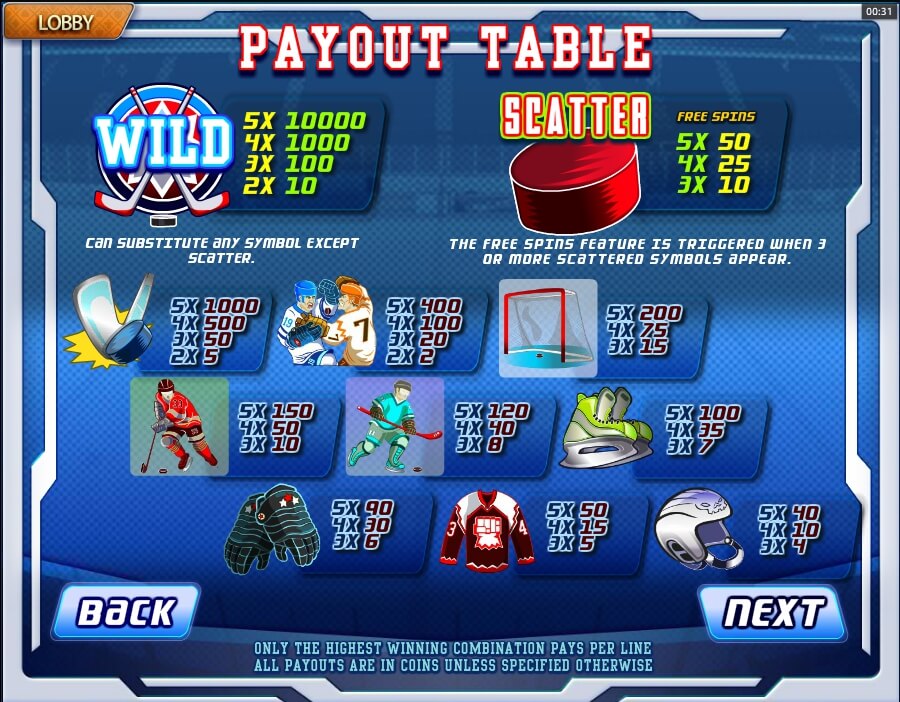 slapshot slot machine detail image 1