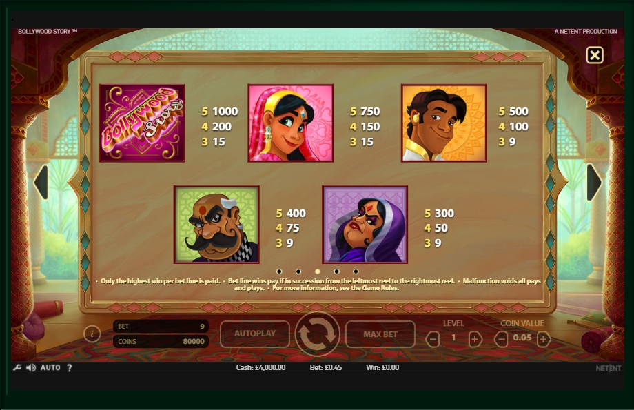 bollywood story slot machine detail image 2