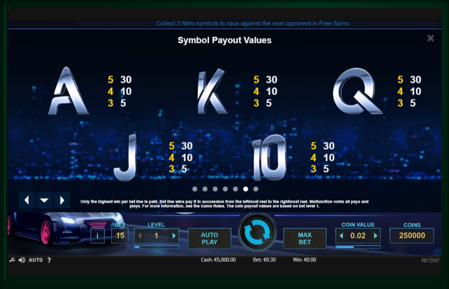 drive multiplier mayhem slot machine detail image 1