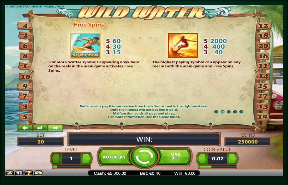 wild water slot machine detail image 3