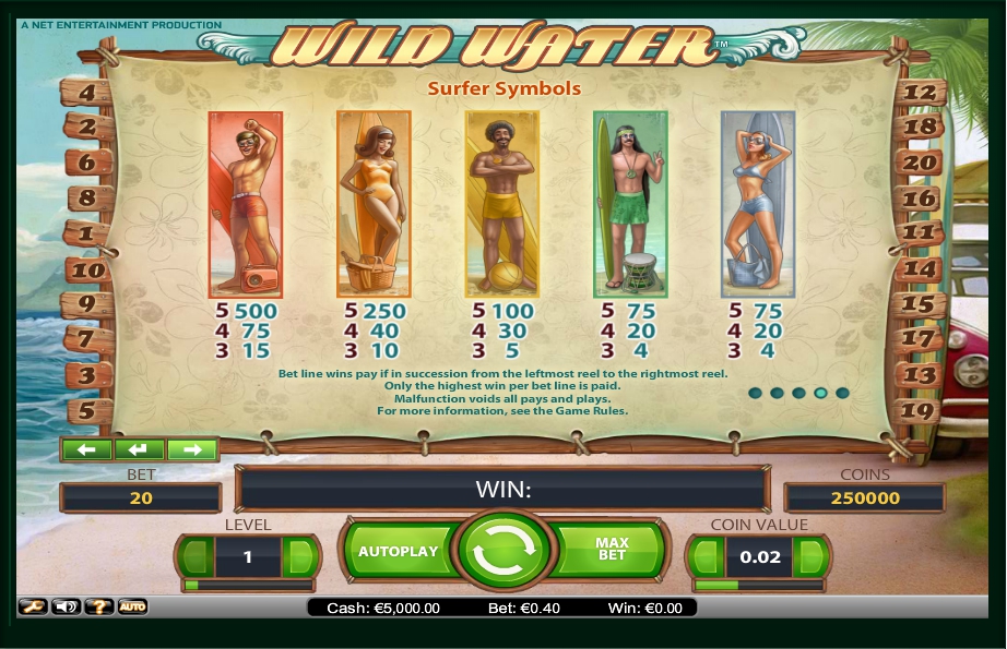 wild water slot machine detail image 1