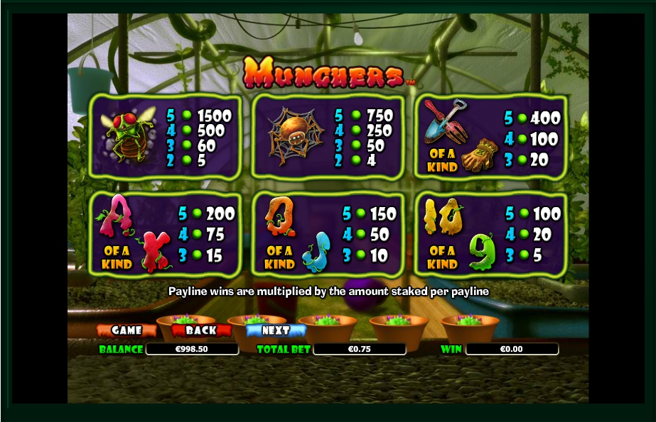 munchers slot machine detail image 4