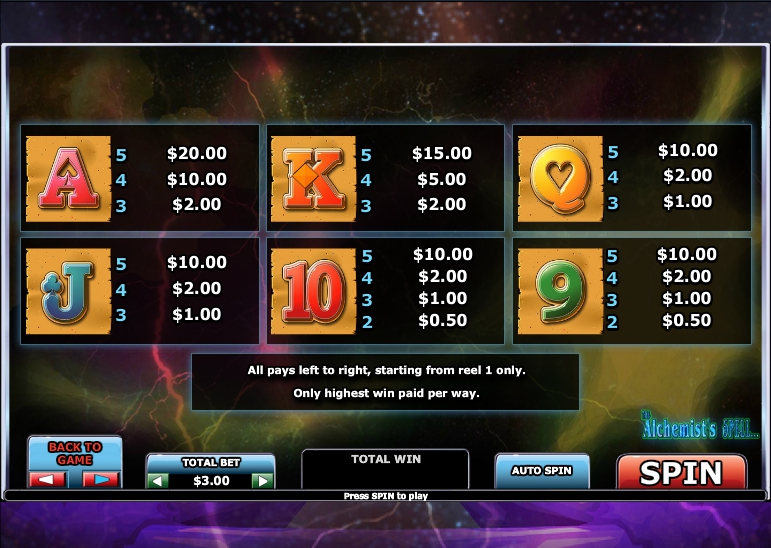 the alchemists spell slot machine detail image 0