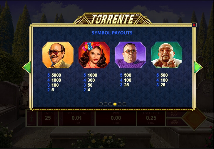 torrente slot machine detail image 2