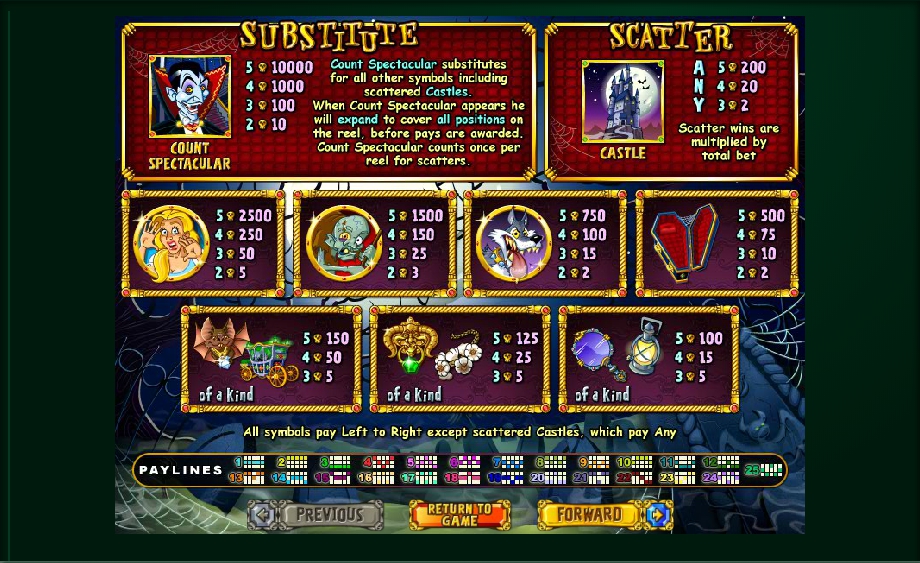 count spectacular slot machine detail image 1