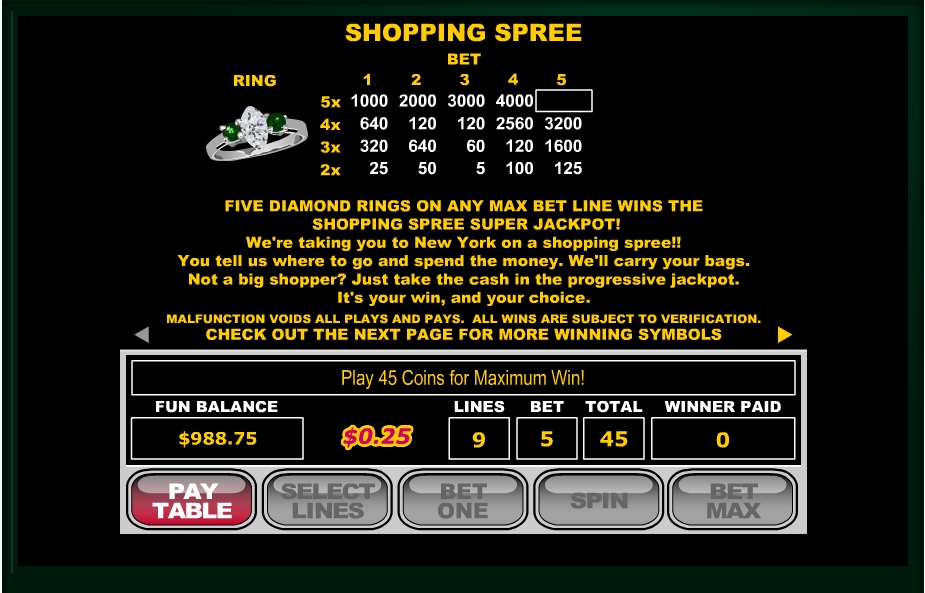 shopping spree slot machine detail image 4