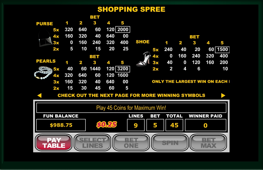 shopping spree slot machine detail image 3