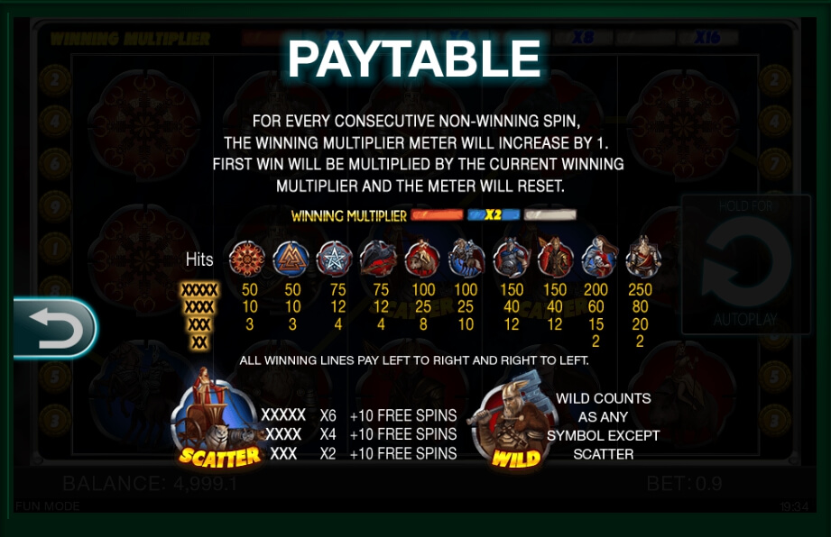 gods of slots slot machine detail image 0