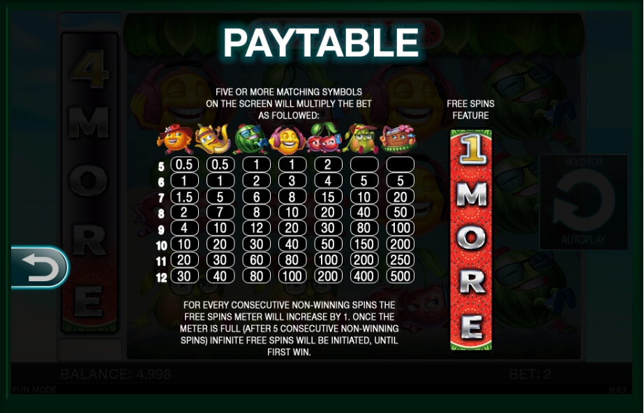 loot a fruit slot machine detail image 0