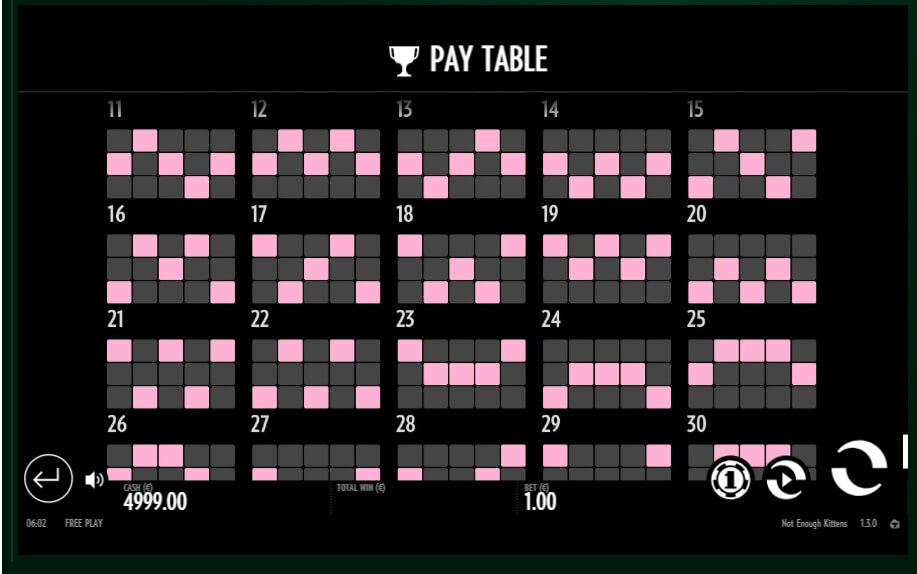 not enough kittens slot machine detail image 8